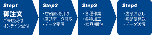ご注文の流れ